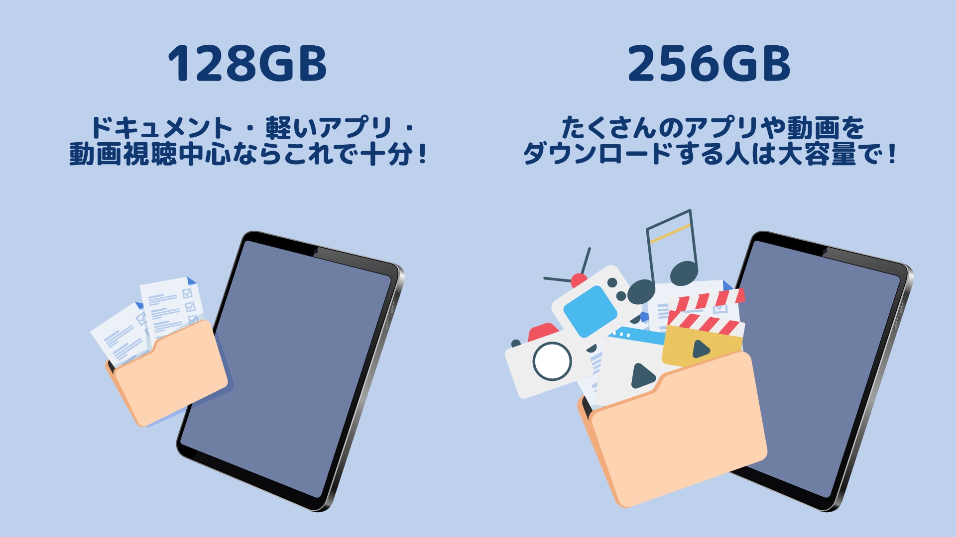 用途に応じて選べる容量128GBと256GB
