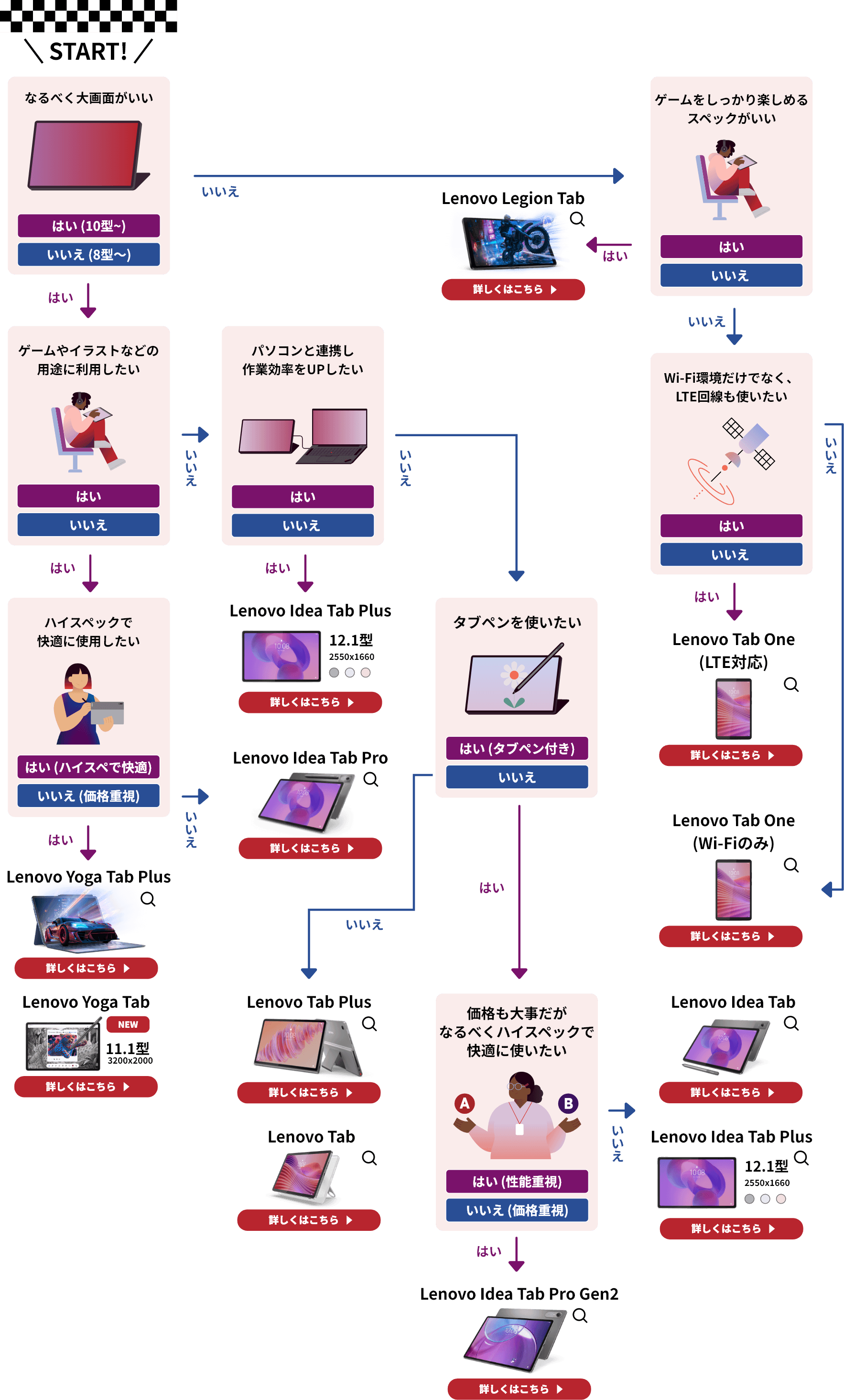 shindan-map