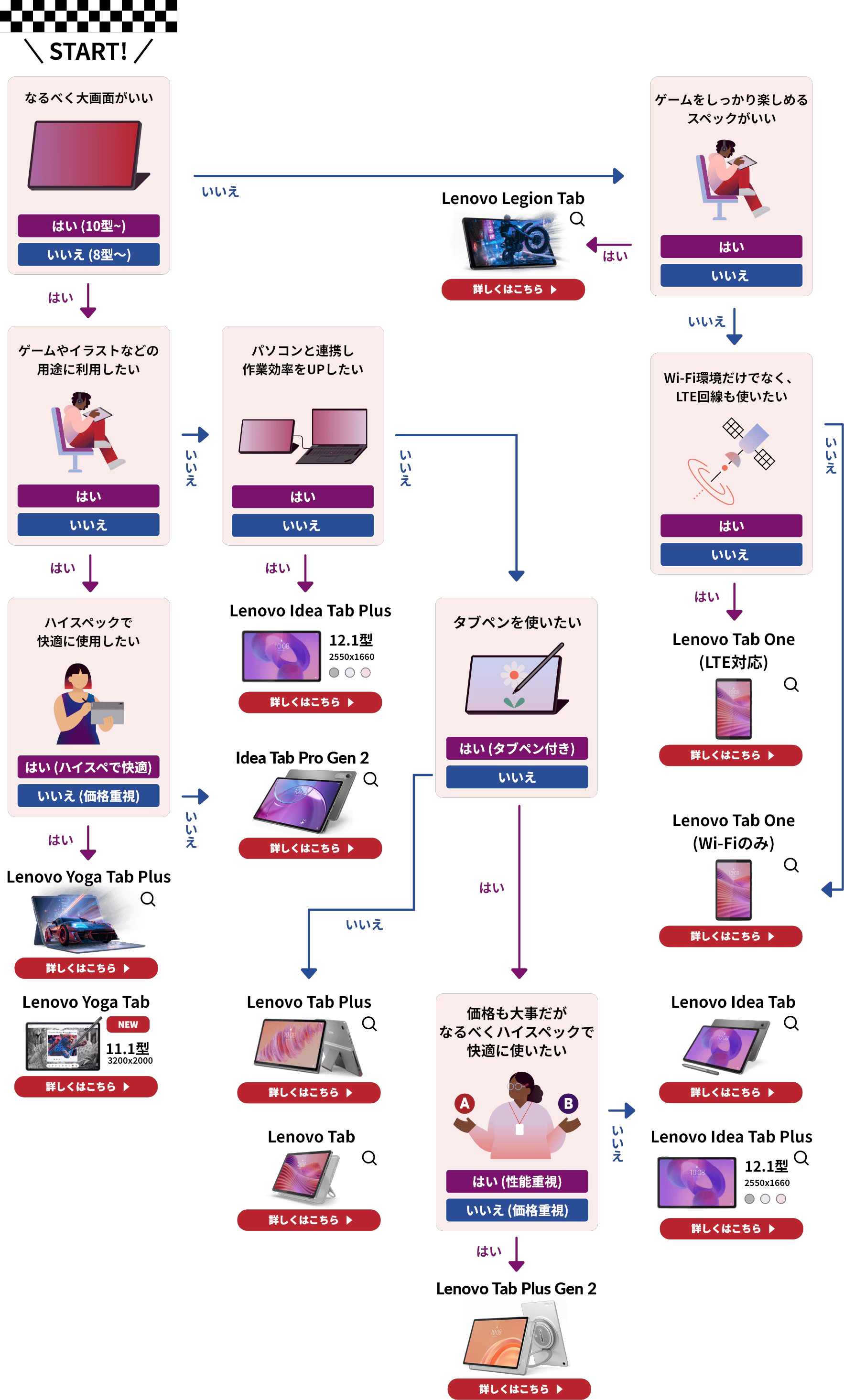 shindan-map