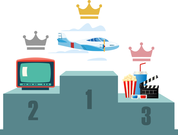 セカンドライフの楽しみトップ10！