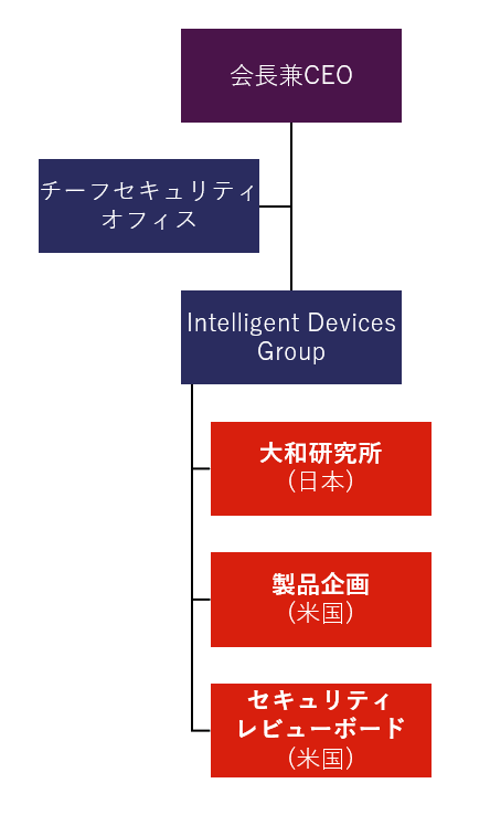 レノボのセキュリティポリシーと組織