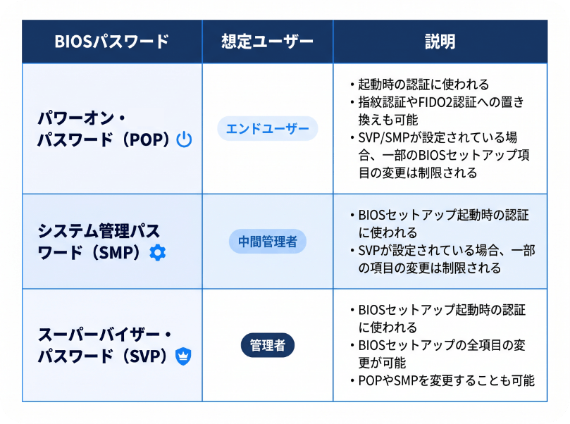 多様なニーズに応える起動前ユーザー認証