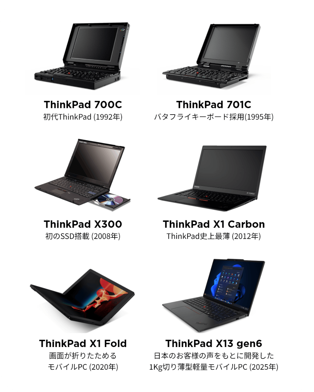 ThinkPadのふるさと