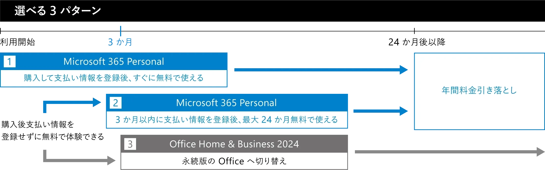 マイクロソフトオフィス付きPC | レノボ・ ジャパン