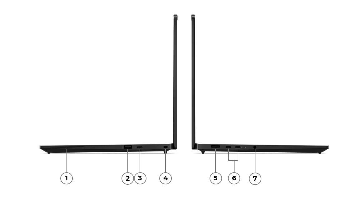 Ports and Slots