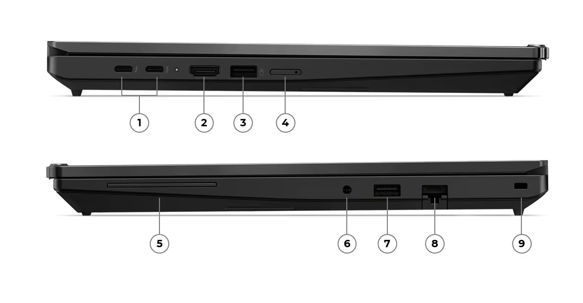 Ports and slots diagram