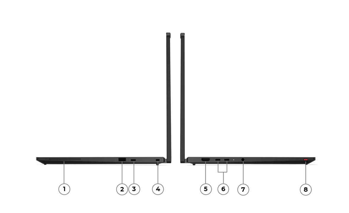 ThinkPad T14s 2-in-1 Gen 2 ports and slots
