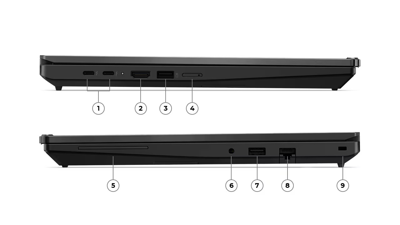 Ports and slots diagram