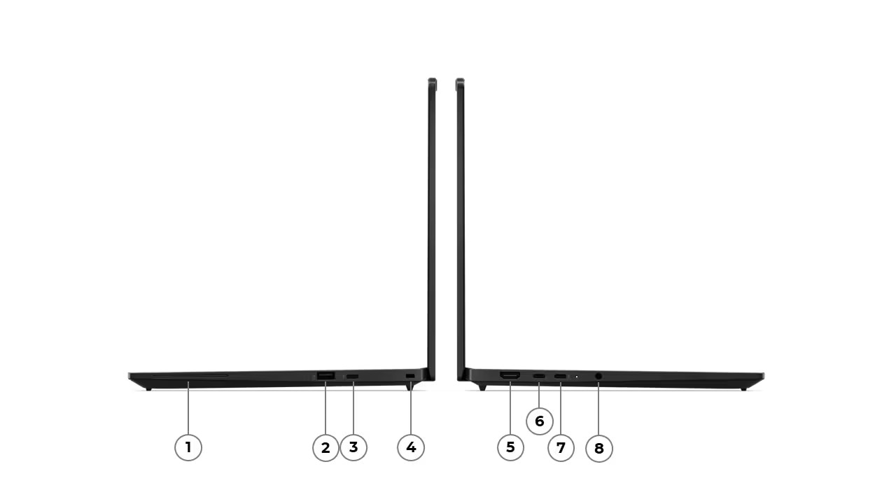 Ports and slots diagram